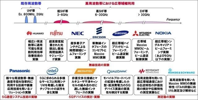 syuuhasuu5G.jpg